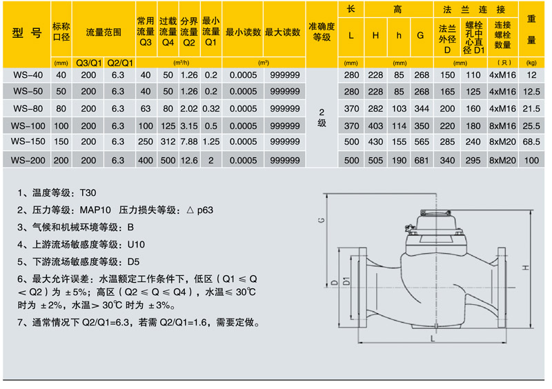 JDHC2-08大口径NB尺寸.jpg