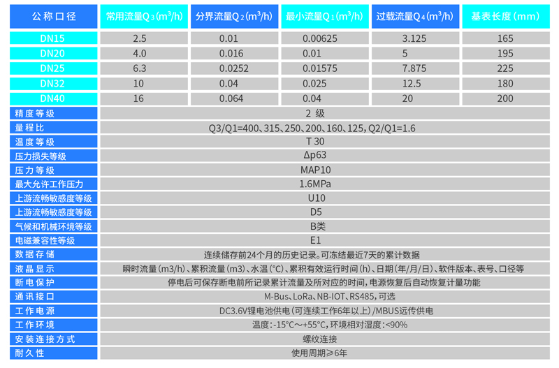 超声波尺寸.jpg